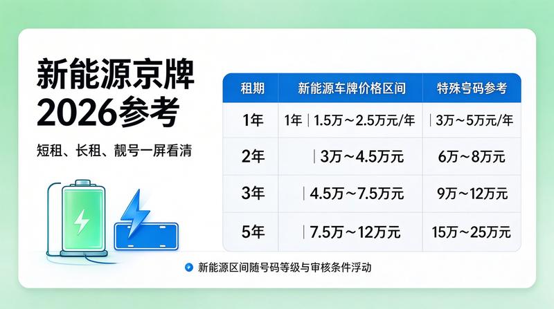 租赁合同避坑指南